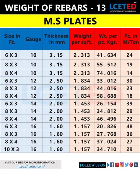 1/4 4x8 sheet metal weight|4'x8' sheet metal price.